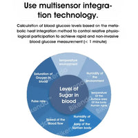 LaserCheck™ Quick Glucose Measurement