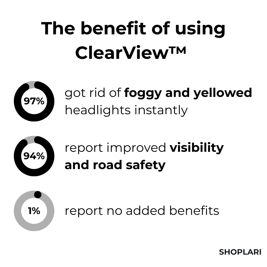 ClearView™ Headlight Repair Fluid I Last Day 1+1 FREE🔥