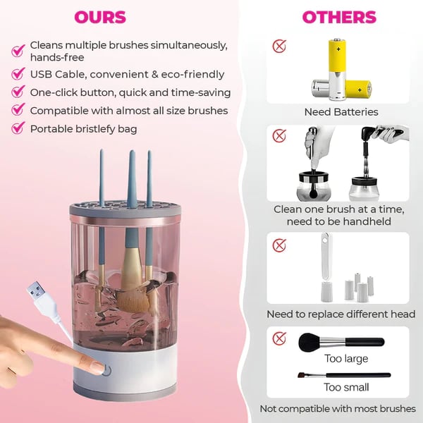 Makeup Brush Cleaner Machine | BrushPure™ Automatic Cleaning & Drying | Compact 16×9cm