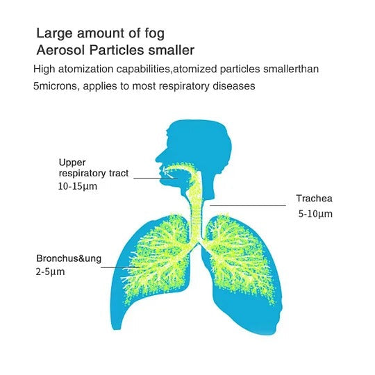 NebulAir™ Comfortable Breathing Relief