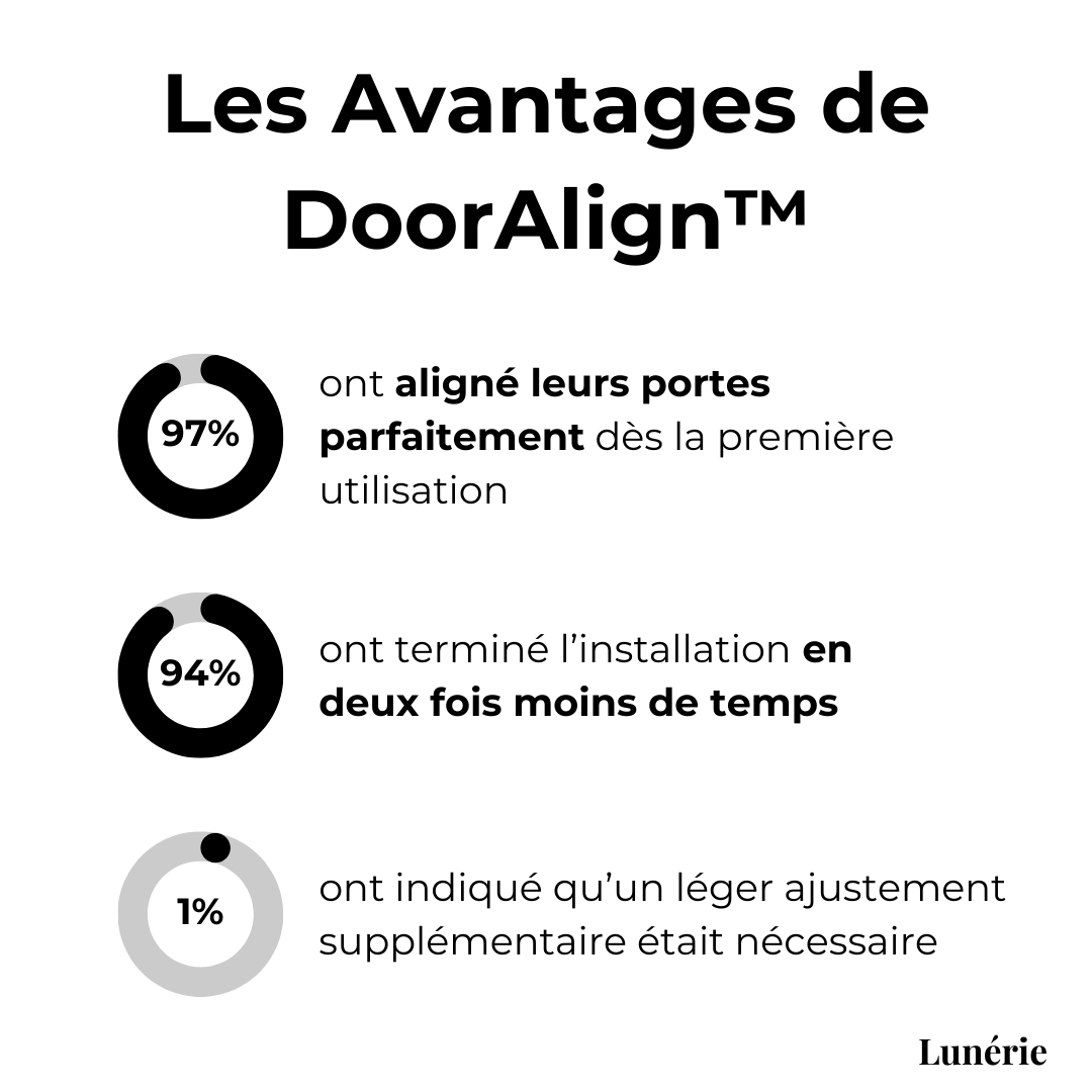 DoorFix™ Door Alignment Tool | Reinforced Aluminum | Precise Closet & Cabinet Installation