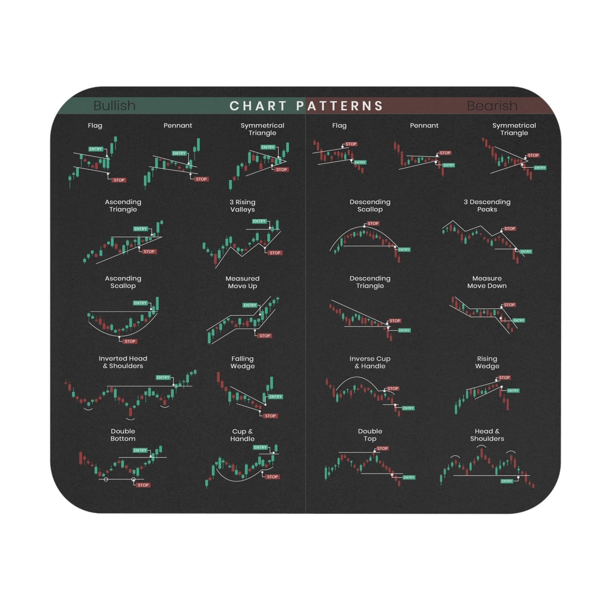 TradeMap™ Simplify Stock Learning