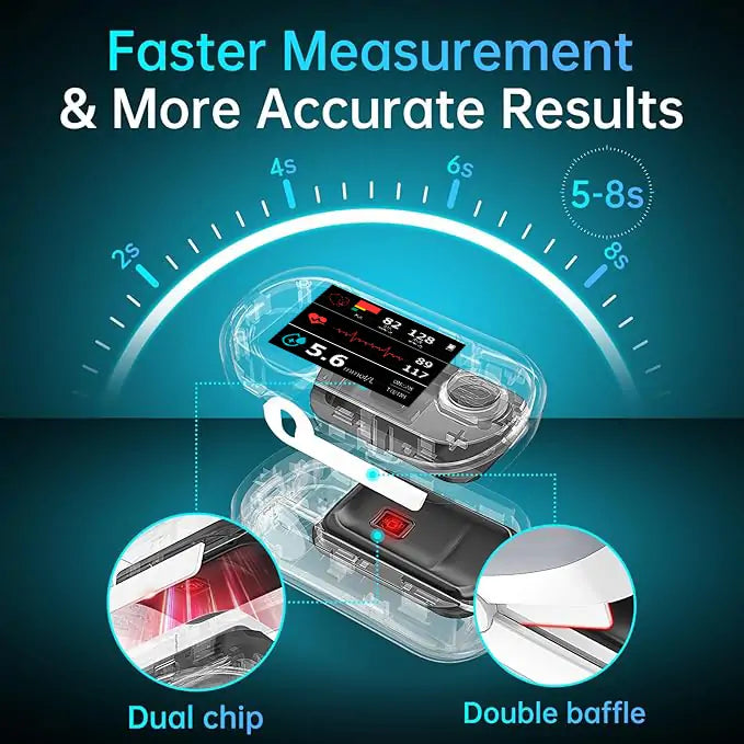 SugarCheck™ Stress-Free Health Monitoring