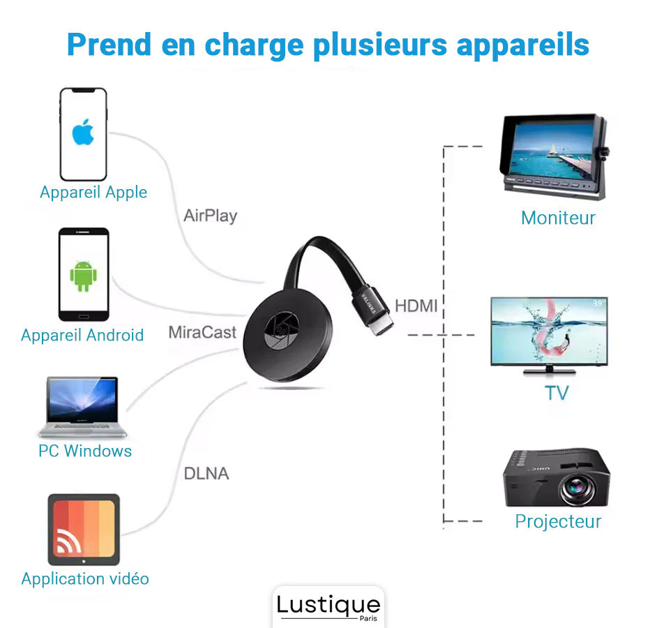 Wireless HDMI Display Adapter | MediaLink™ 1080P WiFi Screen Mirroring for Android, iOS, Windows & Mac