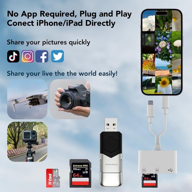CardSync™ Effortless Data Sharing