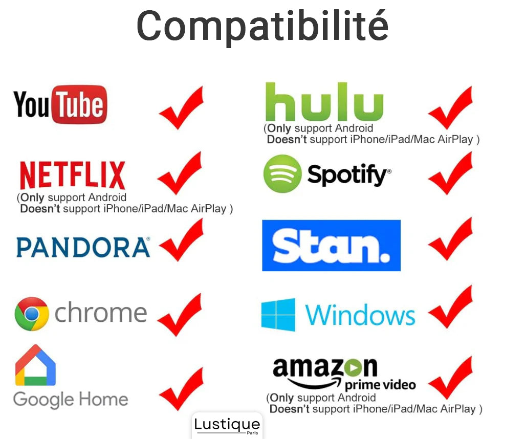 Wireless HDMI Display Adapter | MediaLink™ 1080P WiFi Screen Mirroring for Android, iOS, Windows & Mac