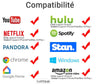 Wireless HDMI Display Adapter | MediaLink™ 1080P WiFi Screen Mirroring for Android, iOS, Windows & Mac