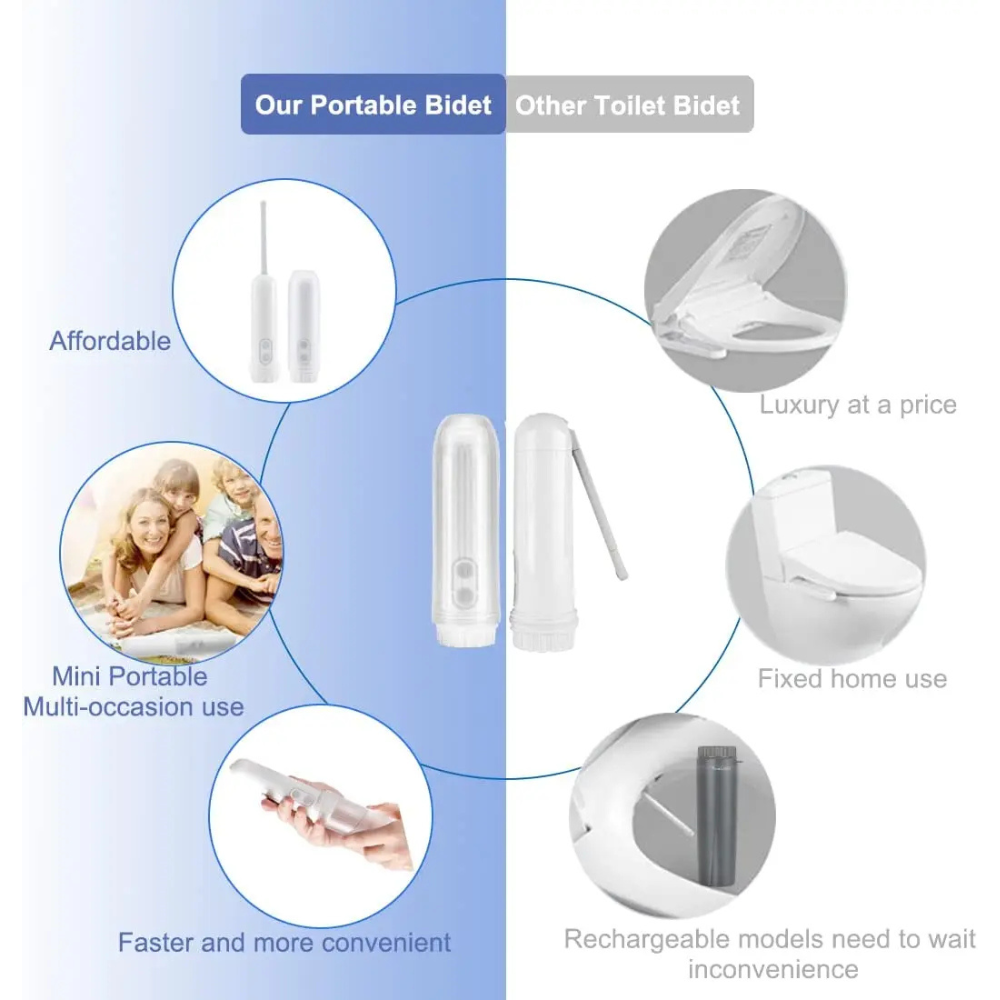 BidetGo™ Portable Hygiene Solution