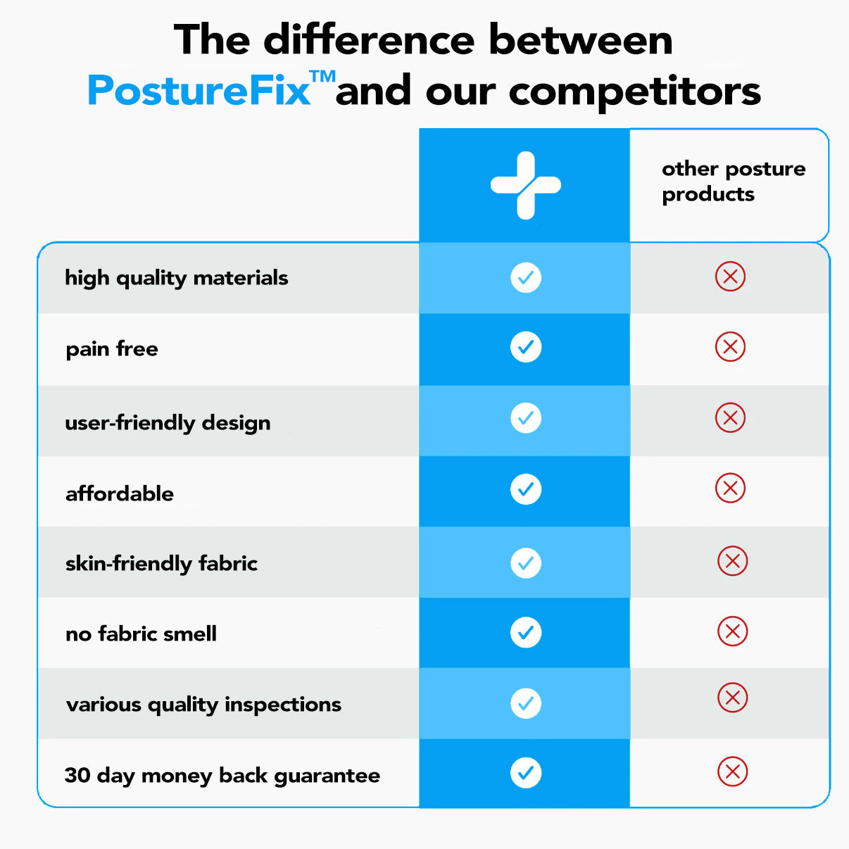PostureGuard™ Correct Posture Effortlessly