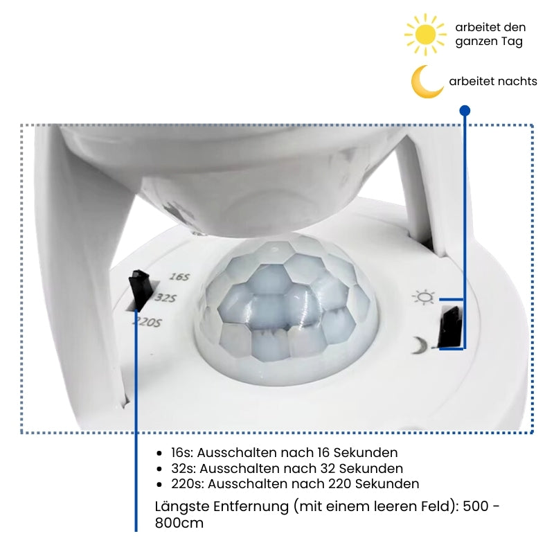 1+1 Free | SmartBulb™ Automatic Brightness Adjustment