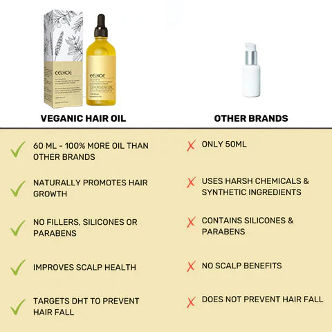 HairRevive™ Your Natural Oil Treatment for Hair Growth