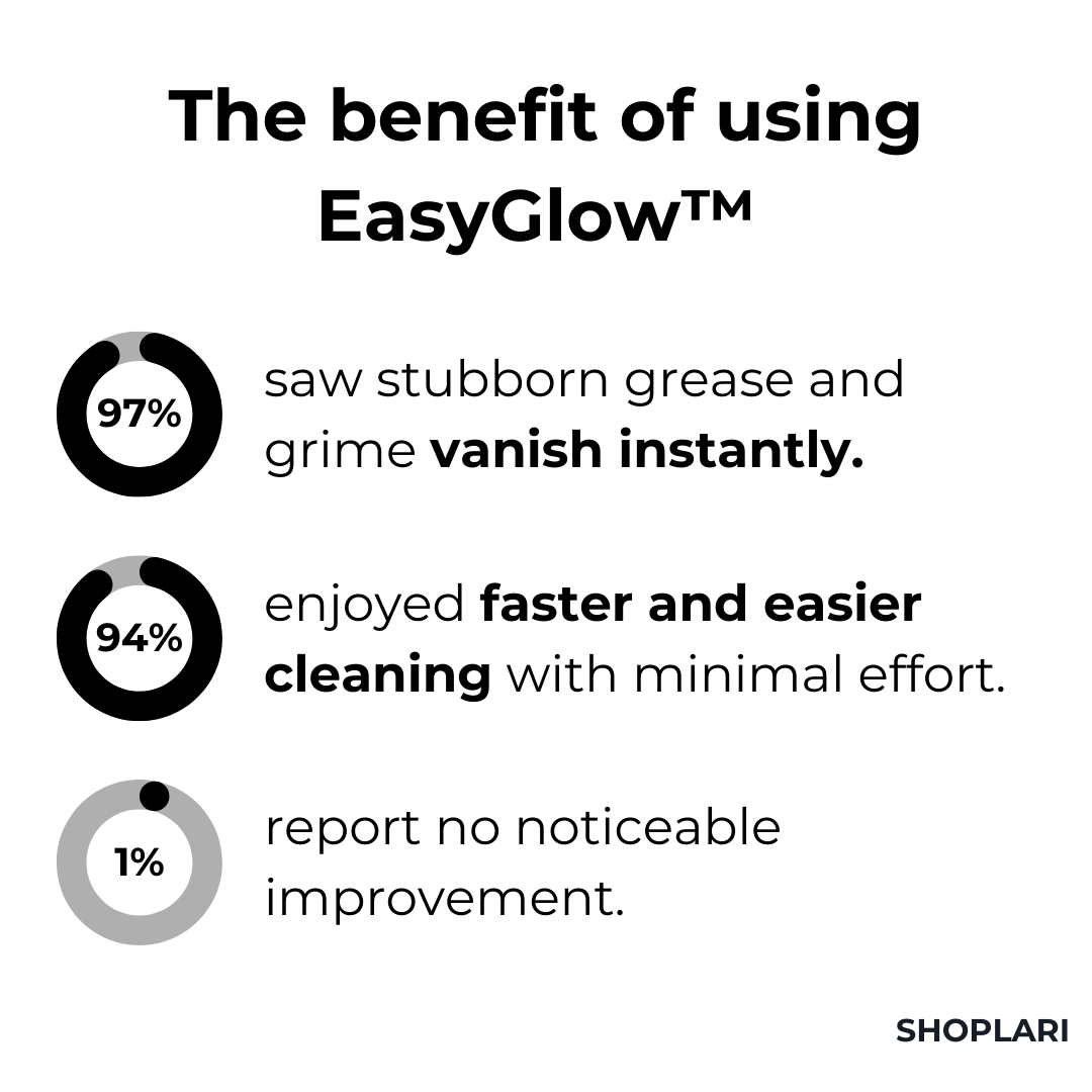 EasyGlow™ Magic Foam Cleaner I Last Day 1+1 FREE🔥