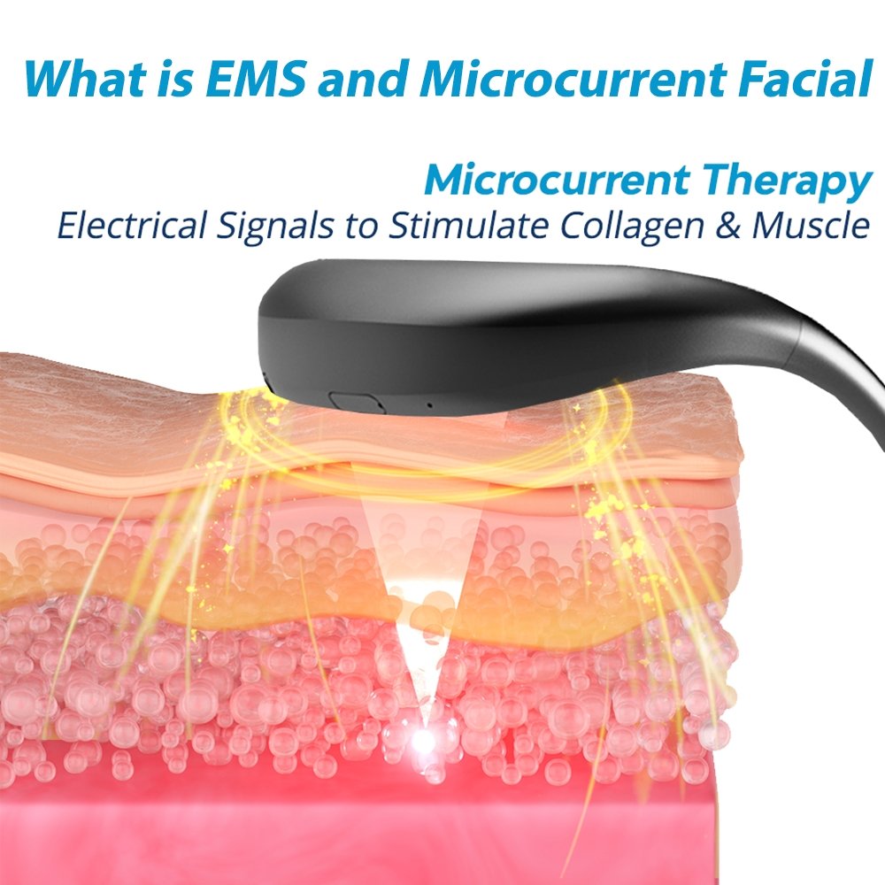 GFOUK™ PerfectJaw EMS Microcurrent Lifting Device