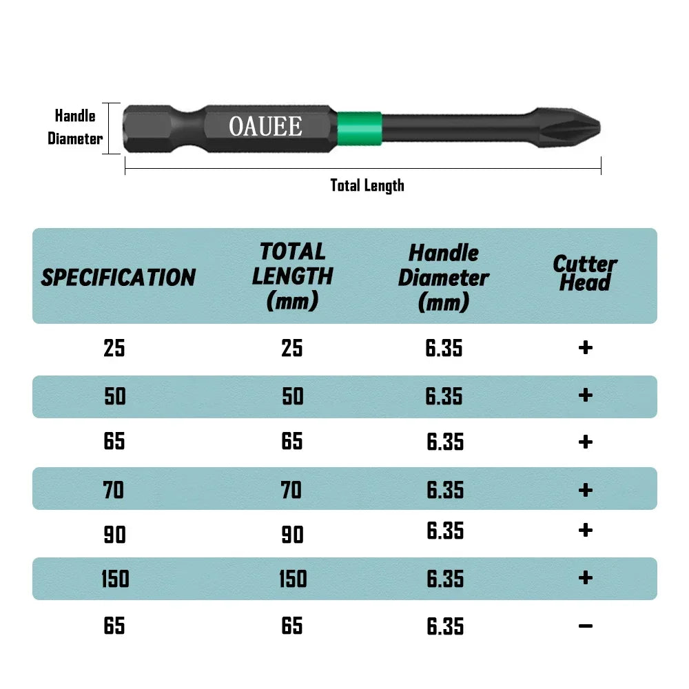 HexTough Magnetic Screwdriver Bit Set
