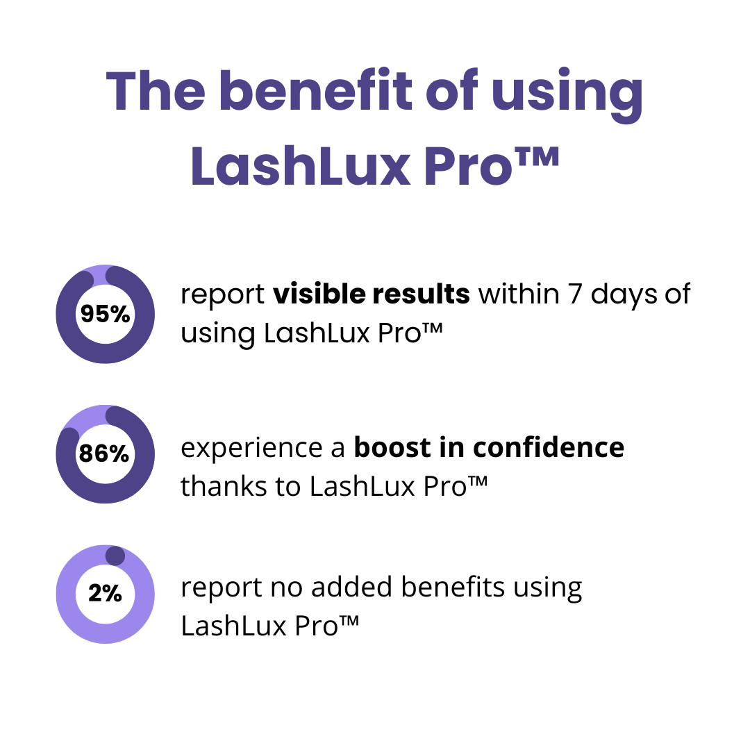 Last Day 50% OFF🔥 I LashLux Pro™ Lash Growth Serum