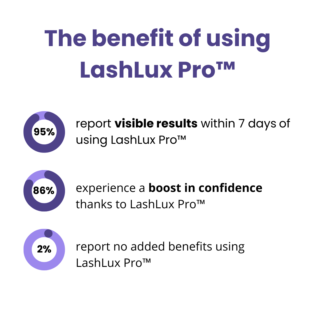 1+1 Free | LashLux Pro™ - Eyelash Growth Serum