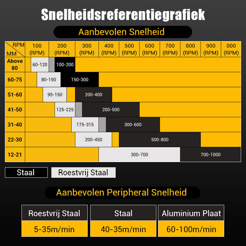 CuttingEdge™ Smooth Metal Drilling