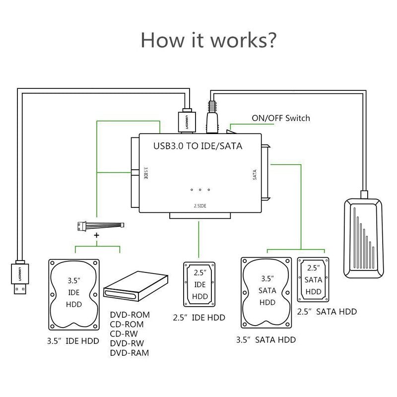 Ultimate HDD SSD Converter